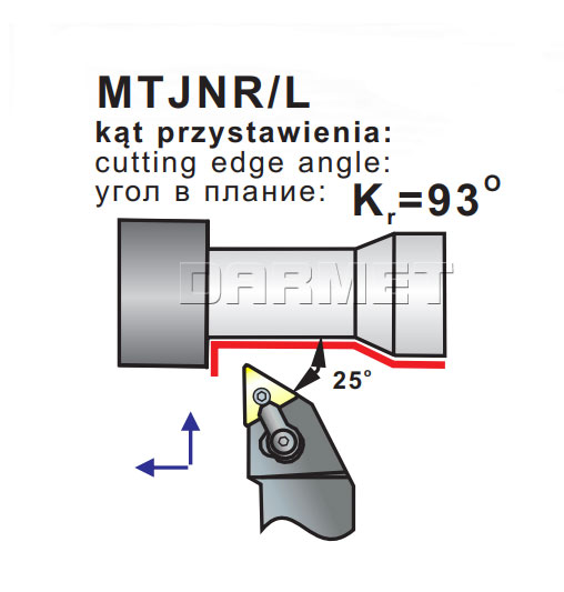 operacje noża tokarskiego MTJNL-2525-M16
