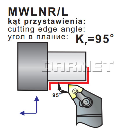 nóż tokarski MWLNL-3232-P08 - operacje