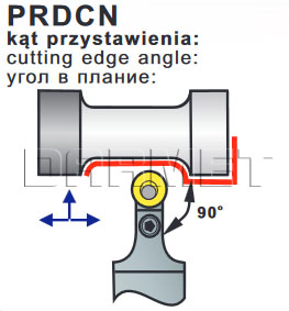 operacje noża tokarskiego PRDCN-3232-P20K firmy PAFANA