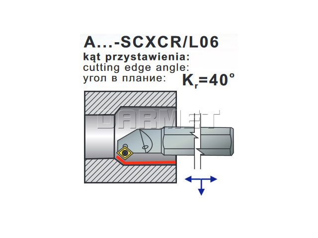 nóż tokarski A16M-SCXCL06 - operacje