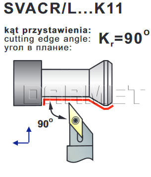 nóż tokarski SVACR-1616-K11 firmy PAFANA - operacje