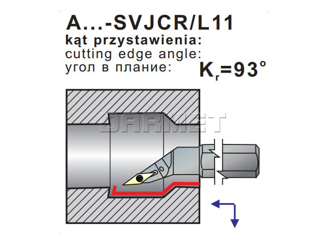 operacje noża tokarskiego A20Q-SVJCL11 - schemat