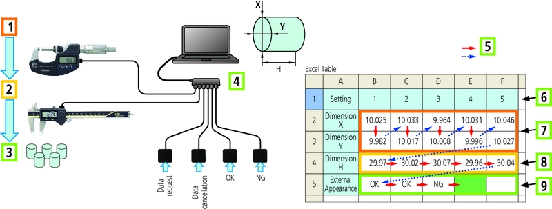 Oprogramowanie USB-ITPAK wersja 2.1 z kluczem do zapisywania danych w Excel - MITUTOYO 06AFM386