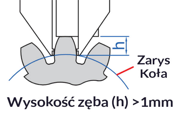 suwmiarka elektroniczna insize 1181 praca