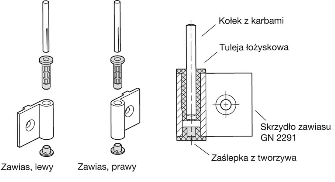 Budowa zawiasu - kołek z karbami, tuleja łożyskowa, zaślepka, skrzydło GN 2291
