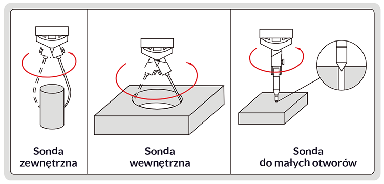 Czujnik zegarowy centrownik INSIZE praca