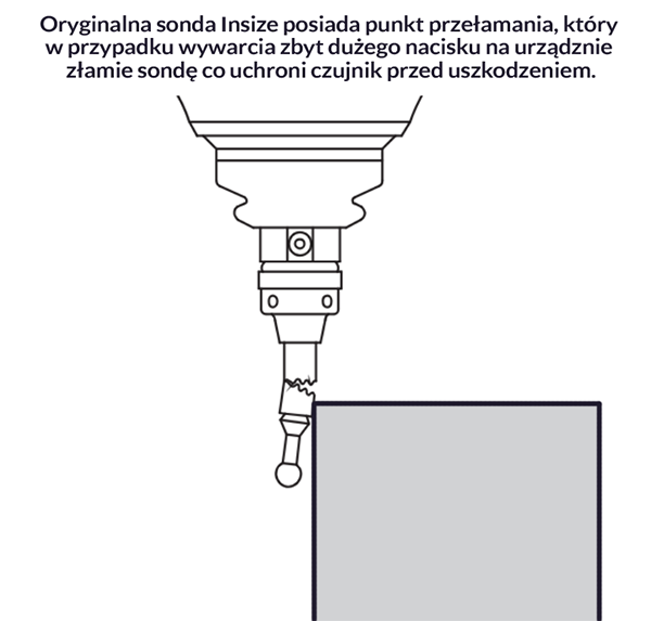 Czujnik zegarowy 3D uniwersalny INSIZE przelamanie