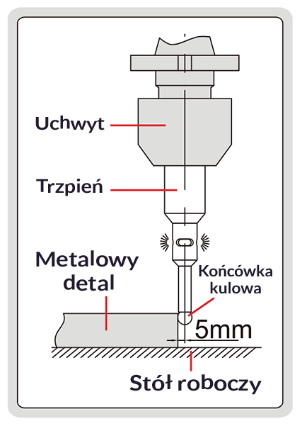 zasada użytkowania czujnika elektronicznego montaż