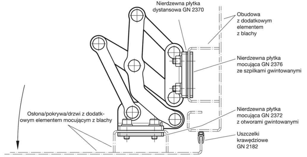 Przykład montażu zawiasu GN 7233