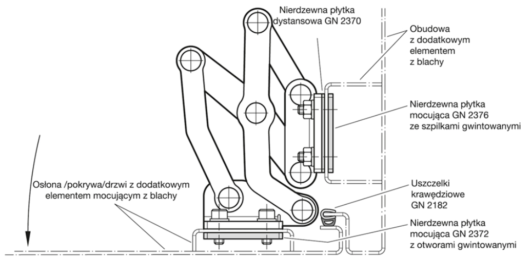 Przykład montażu zawiasu GN 7237