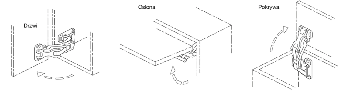 Zastosowanie zawiasu GN 7241 - drzwi, osłona, pokrywa