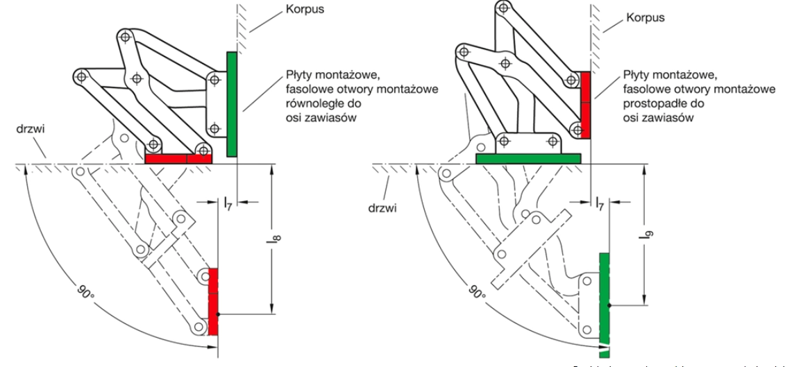 Pozycja montażowa zawiasu GN 7241