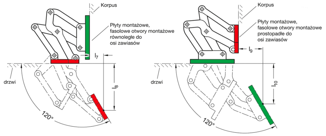 Pozycja montażowa zawiasu GN 7243