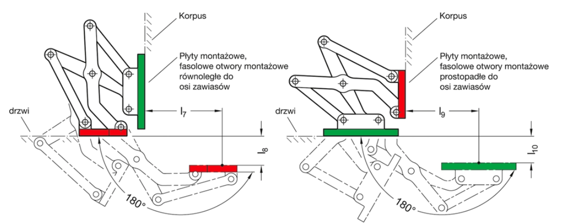 Pozycja montażowa zawiasu GN 7247