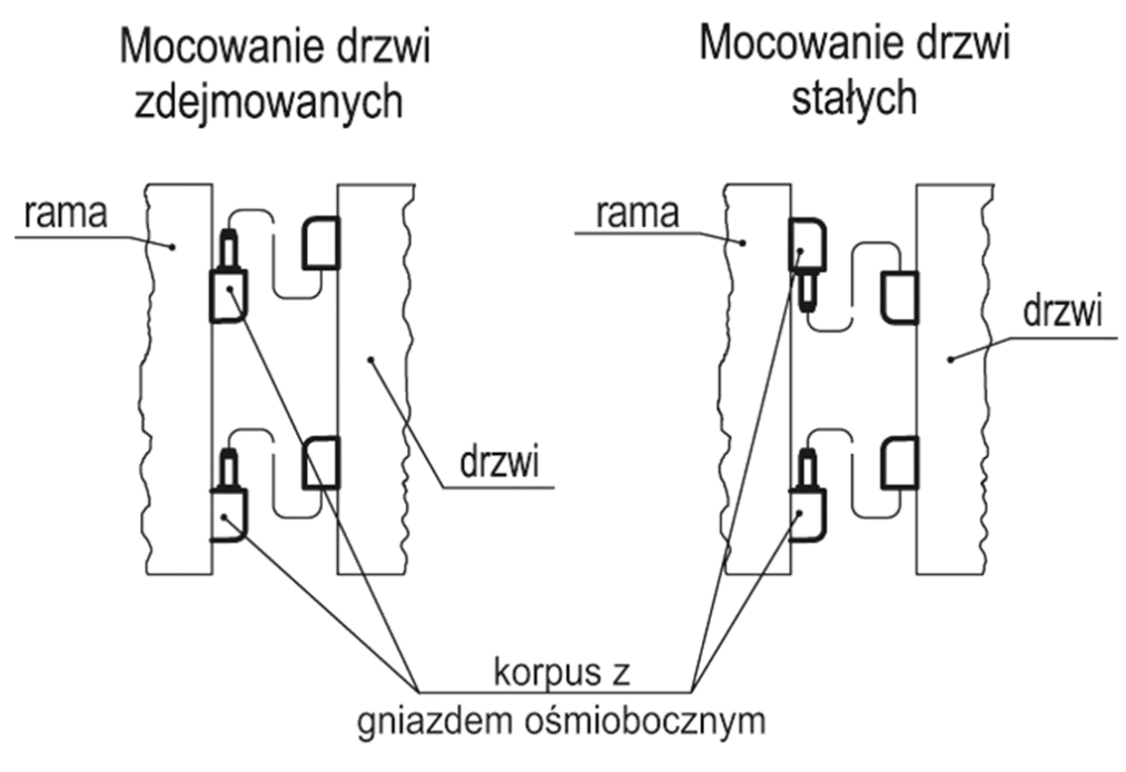 Przykład montażu zawiasu CFN