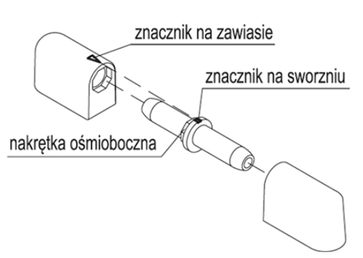 System regulacji zawiasu CFN - znaczniki i nakrętka ośmioboczna