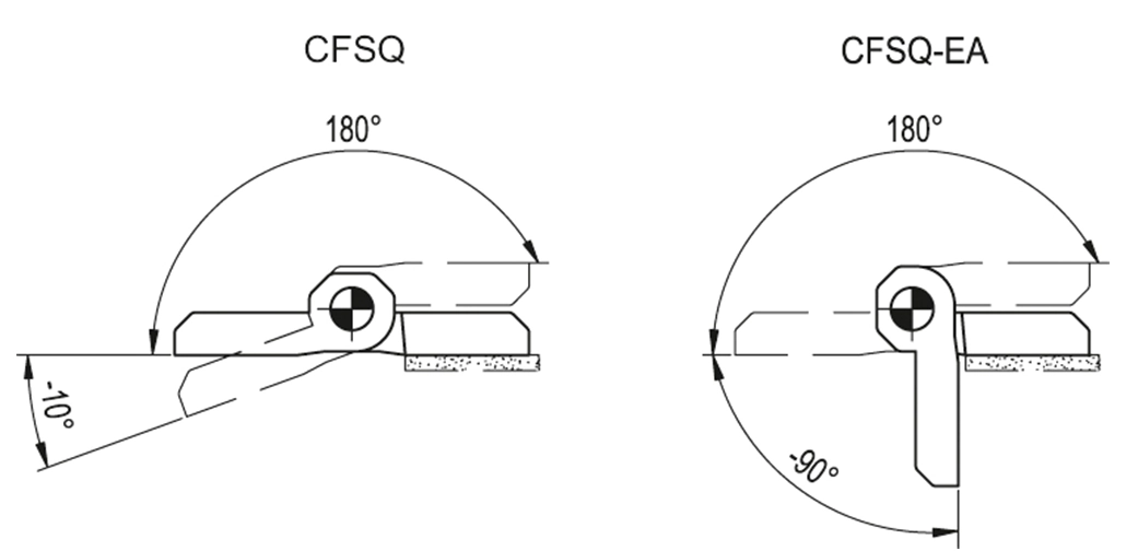 cfsq_zakres_obrotu