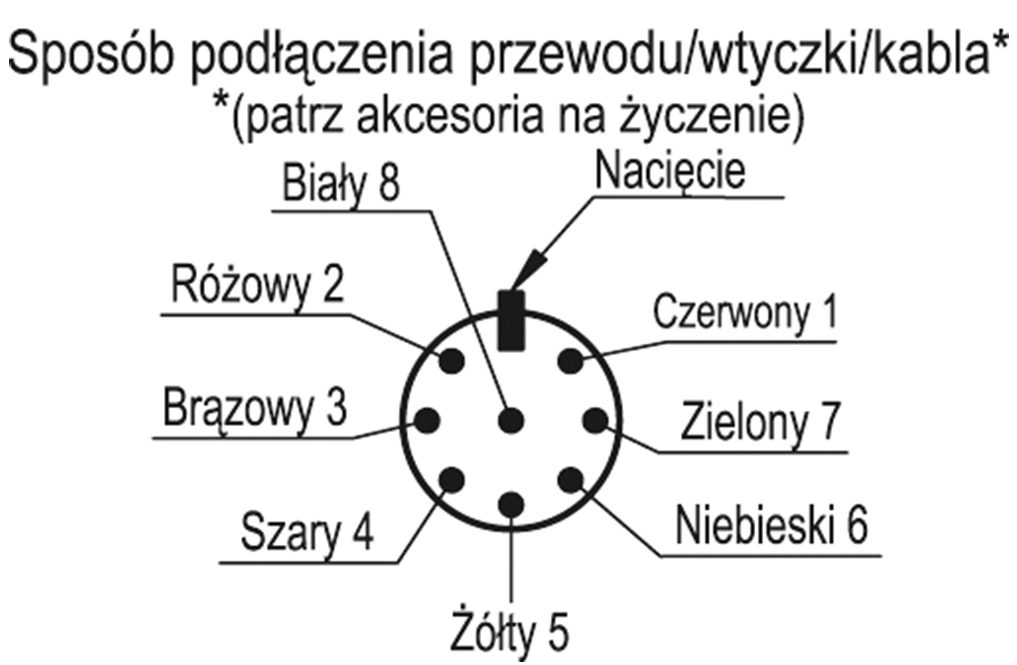 Schemat podłączenia wyłącznika bezpieczeństwa CFSW