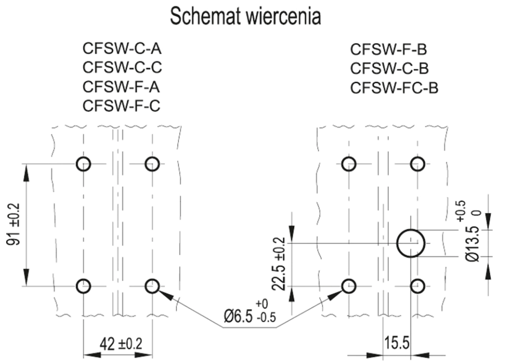 Schemat otworów montażowych zawiasu CFSW