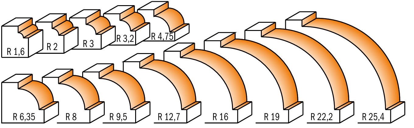 frezy cmt - nakroje (rodzaje)