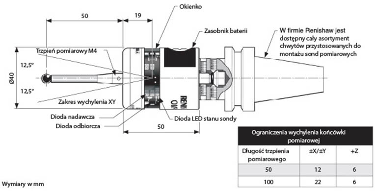 RMP60 sonda pomiarowa wymiary