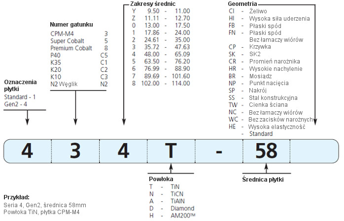 oznaczanie płytek oznaczanie płytek