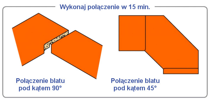 działanie