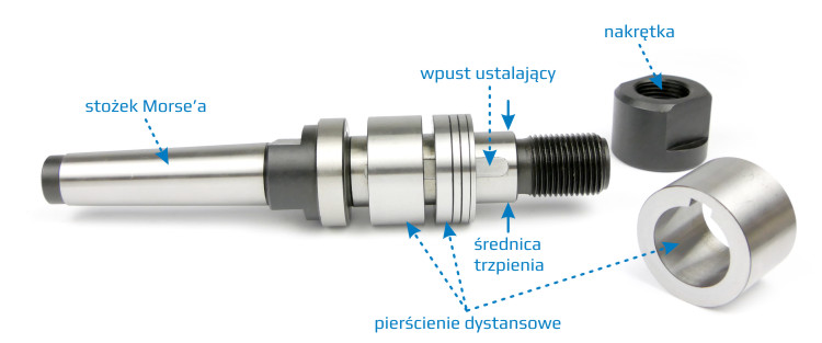 Budowa trzpienia frezarskiego DM-218 do frezów piłkowych