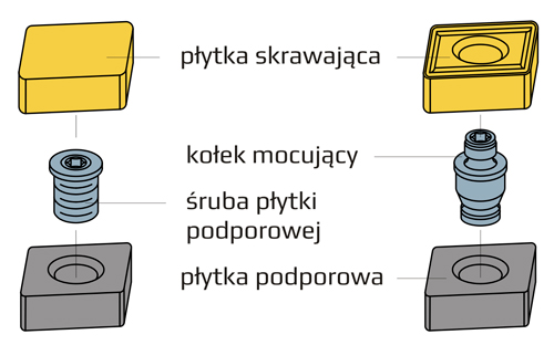 plytka podporowa SHMC - mocowanie