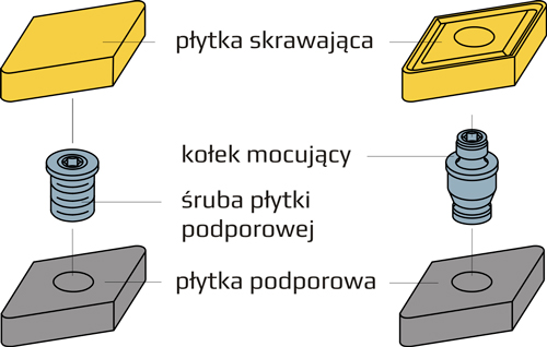 plytka podporowa SHMD - mocowanie