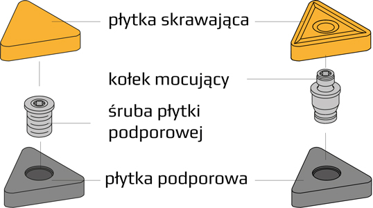 plytka podporowa SHMT - mocowanie