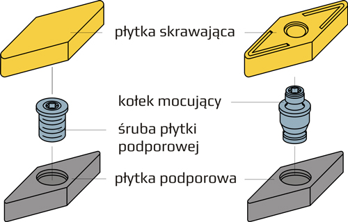 plytka podporowa SHMV - mocowanie