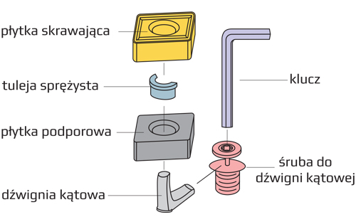 plytka podporowa SHPC - mocowanie