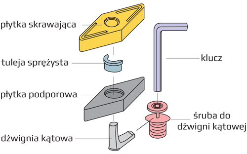 plytka podporowa SHPD - mocowanie