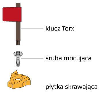 plytka podporowa SHSLT - mocowanie