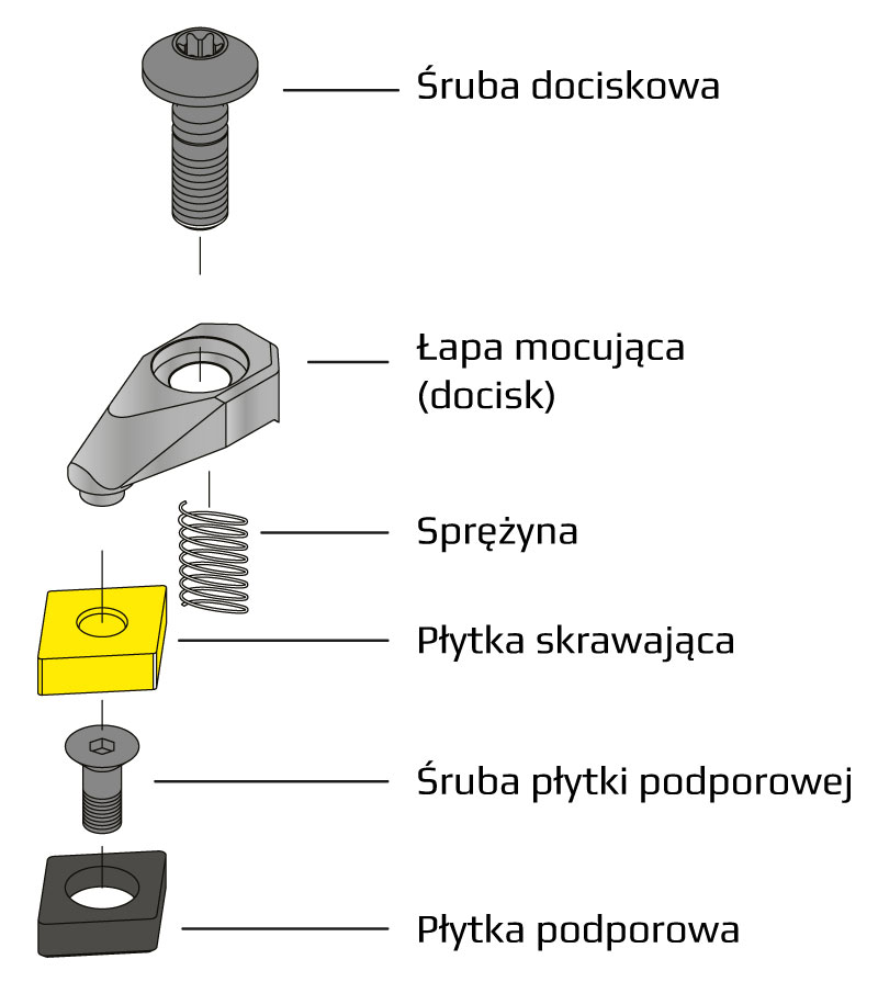 System mocowania D