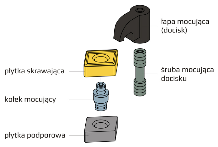 System mocowania W