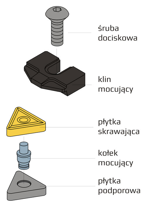 System mocowania W