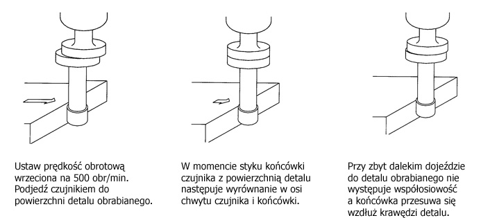 jak użytkować czujnik krawędziowy