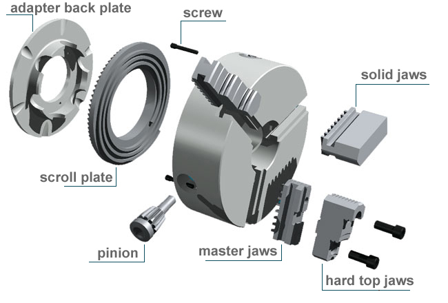 lathe_chuck_parts