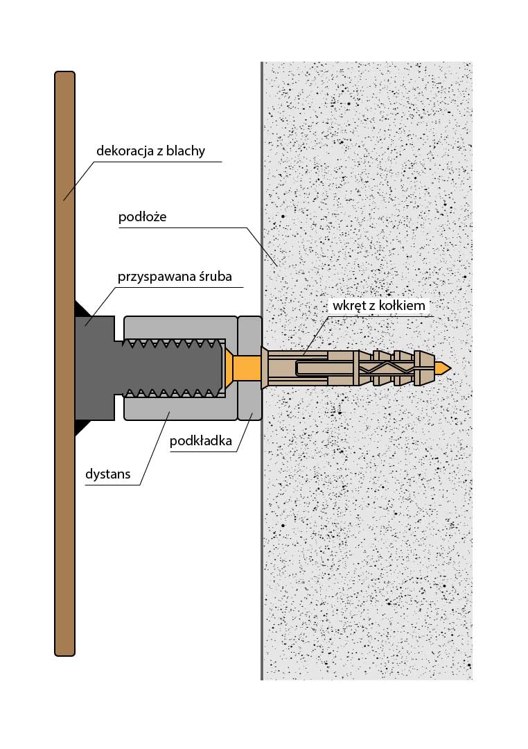 Sposób mocowania dekoracji ściennej za pomocą nakrętek dystansowych