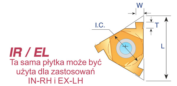 Płytka do toczenia rowków - wymiary - FANAR