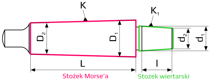 trzpień wiertarski budowa