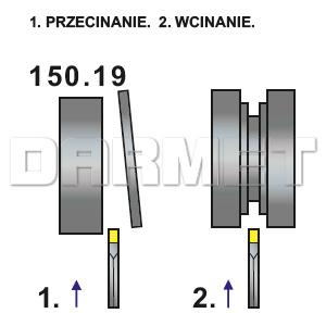 Operacje