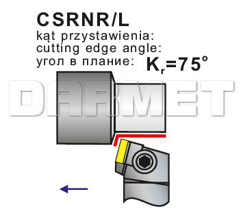 Operacje