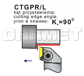 Operacje