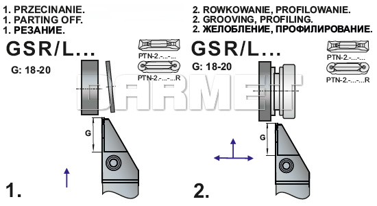 rowkowanie nożem GSL