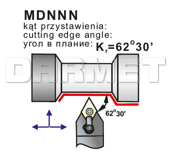 operacje noża tokarskiego MDNNN-3232-P1506