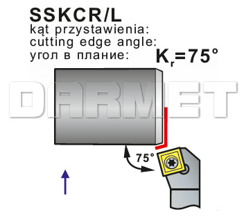 toczenie zewnętrzne nożem SSKCL