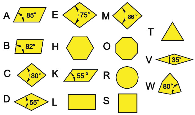 system mocowania